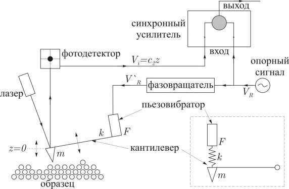 Рисунок