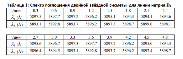Рисунок