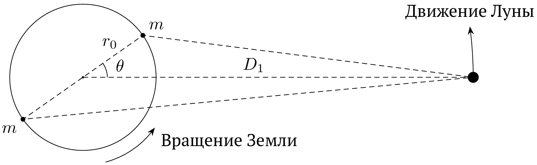 Рисунок