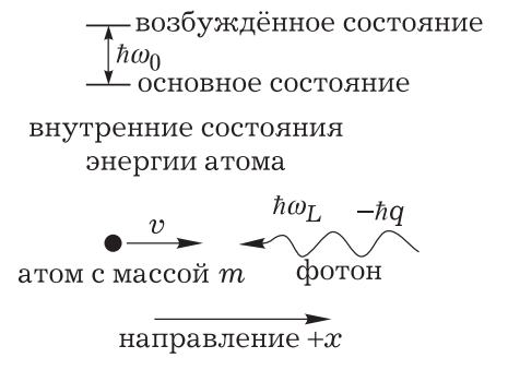 Рисунок