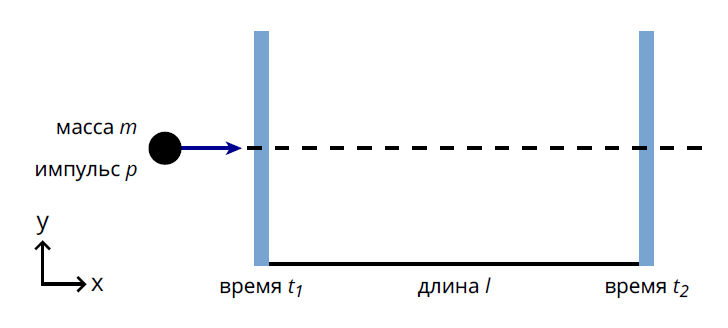 Рисунок