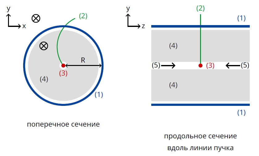 Рисунок