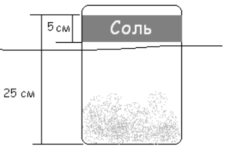 Рисунок