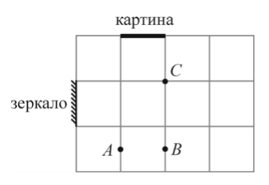 Рисунок