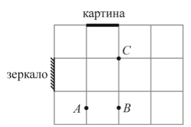 Рисунок