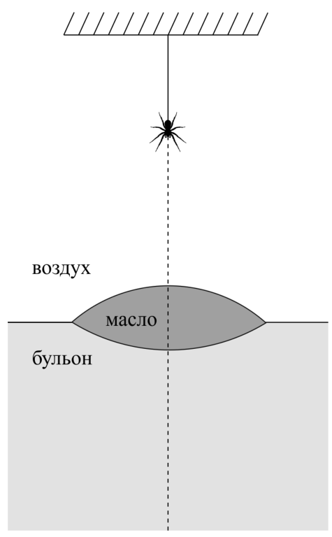 Рисунок