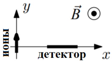 Рисунок