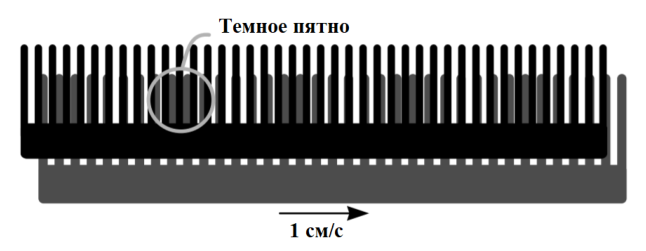Рисунок