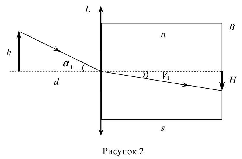 Рисунок