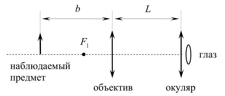 Рисунок