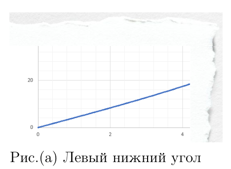 Рисунок