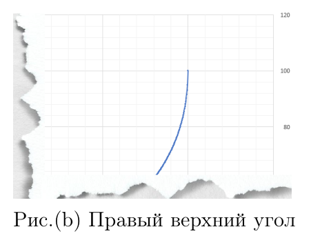 Рисунок