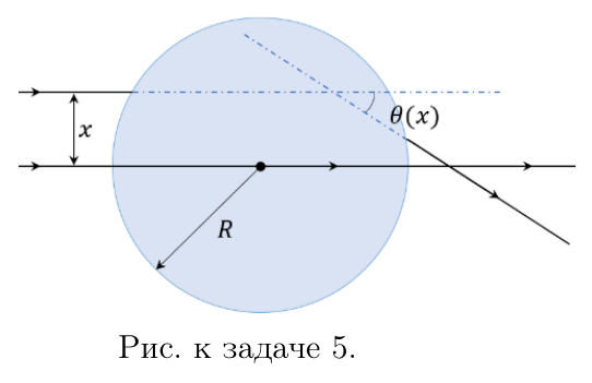 Рисунок