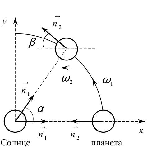 Рисунок