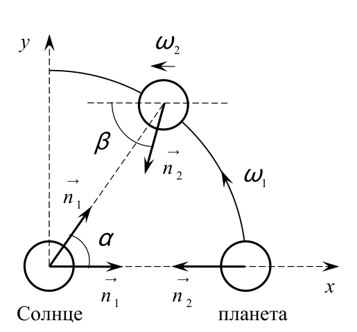 Рисунок