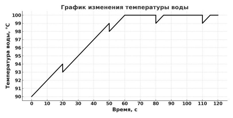 Рисунок