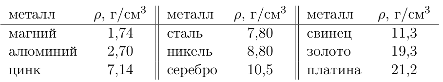 Рисунок