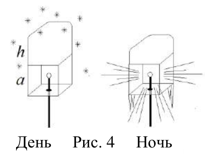 Рисунок