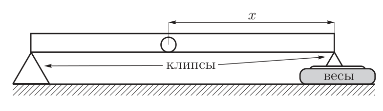 Рисунок