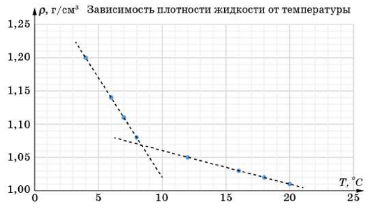 Рисунок