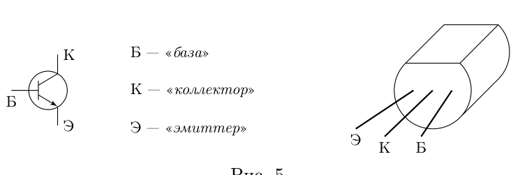Рисунок