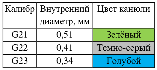 Рисунок