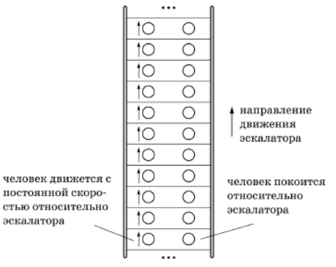 Рисунок