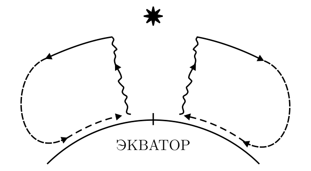 Рисунок