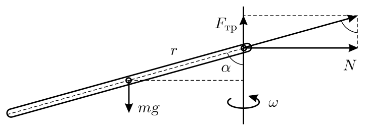 Рисунок