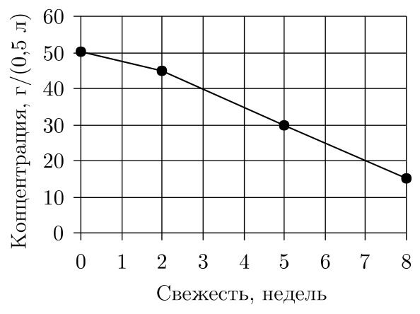 Рисунок