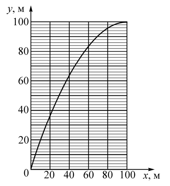 Рисунок