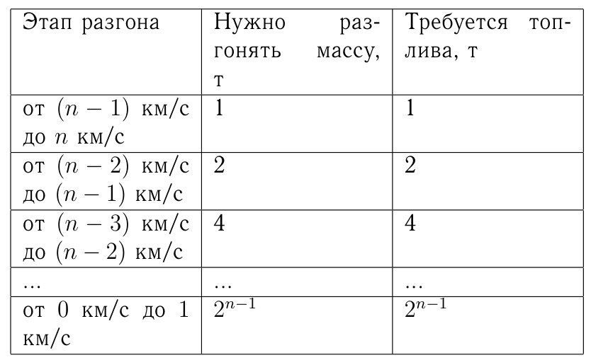 Рисунок