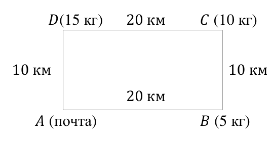 Рисунок