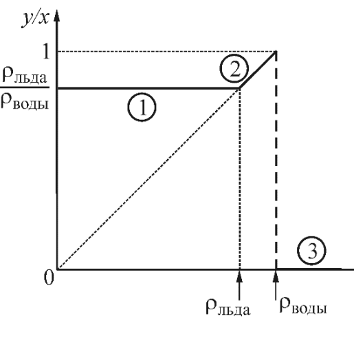 Рисунок