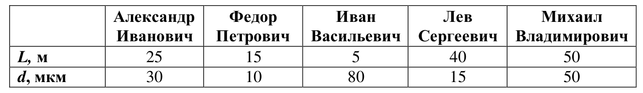 Рисунок