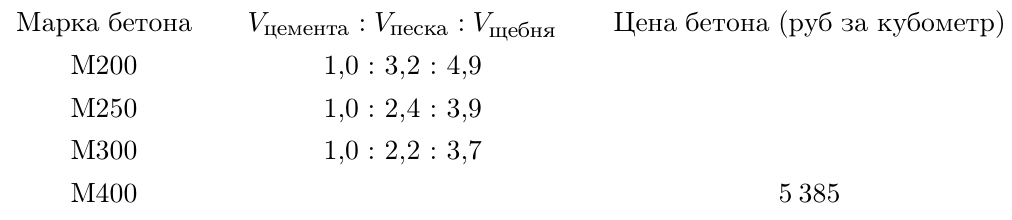 Рисунок