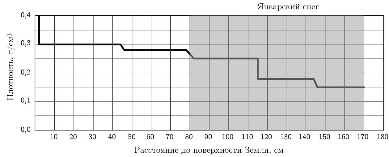 Рисунок