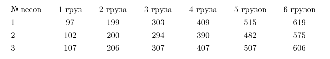 Рисунок