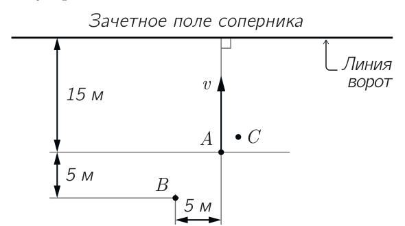 Рисунок