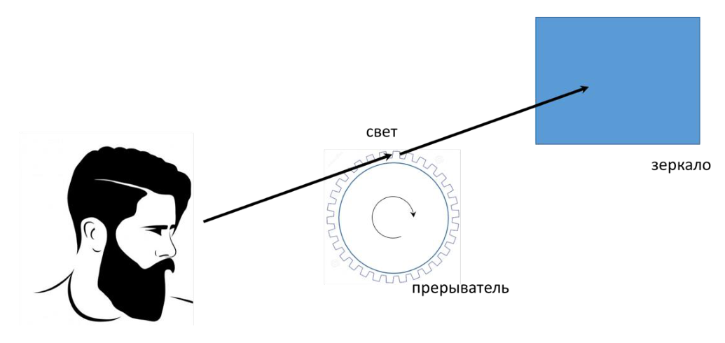 Рисунок