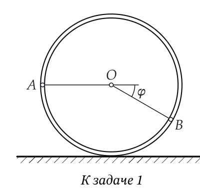 Рисунок