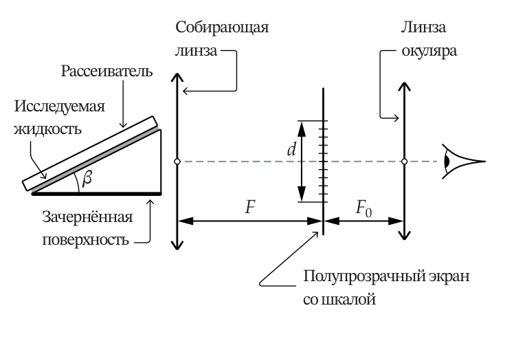 Рисунок