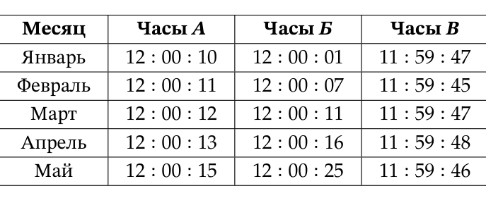 Рисунок