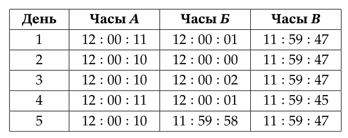 Рисунок