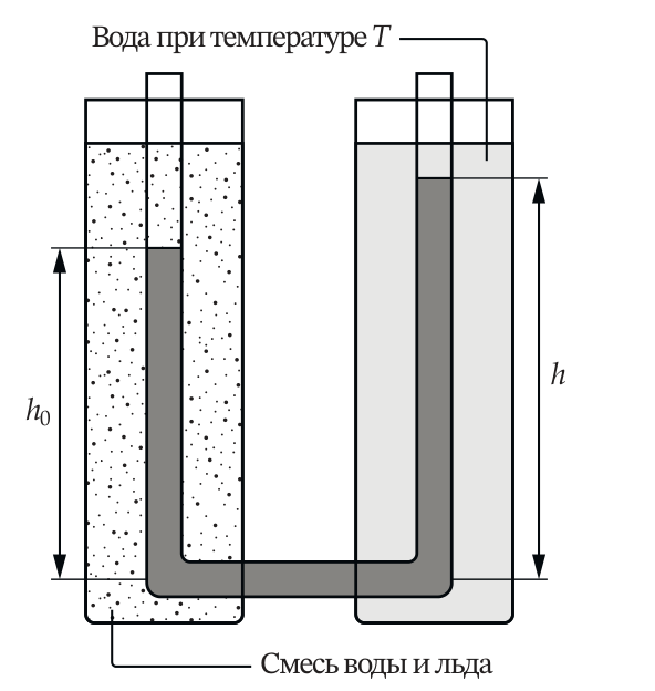 Рисунок
