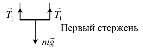 Рисунок