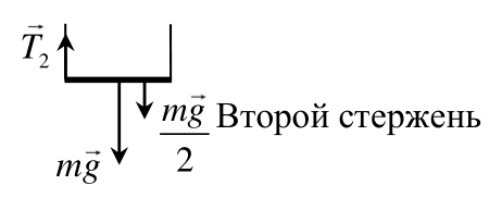 Рисунок