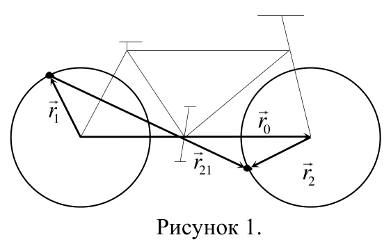 Рисунок