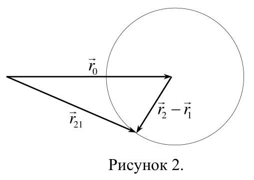 Рисунок