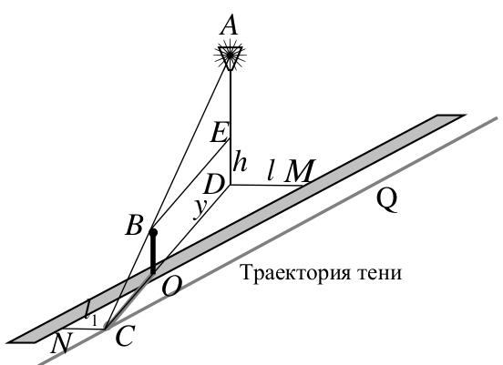 Рисунок